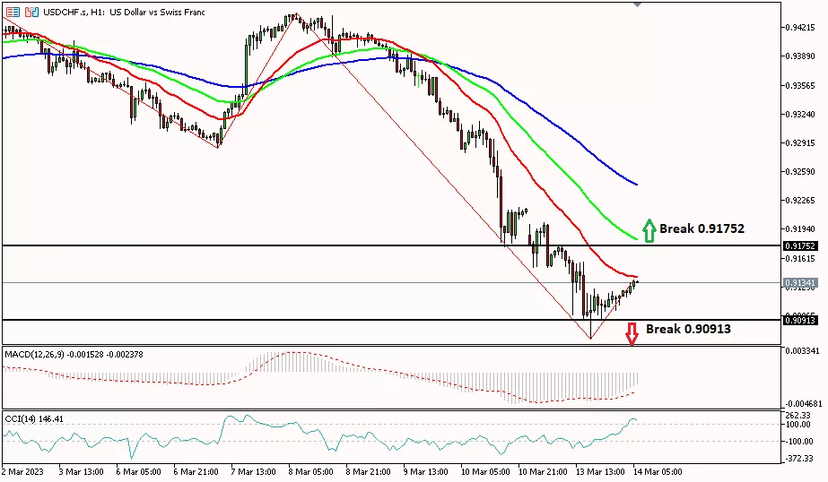 Franc 14 Maret 2023